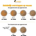 Schema's met cirkels die de geleidelijke overstap van geperste brok naar geperste brok tonen, met percentages en dagen. Ook een schema voor overstap van krokante brok naar geperste brok.