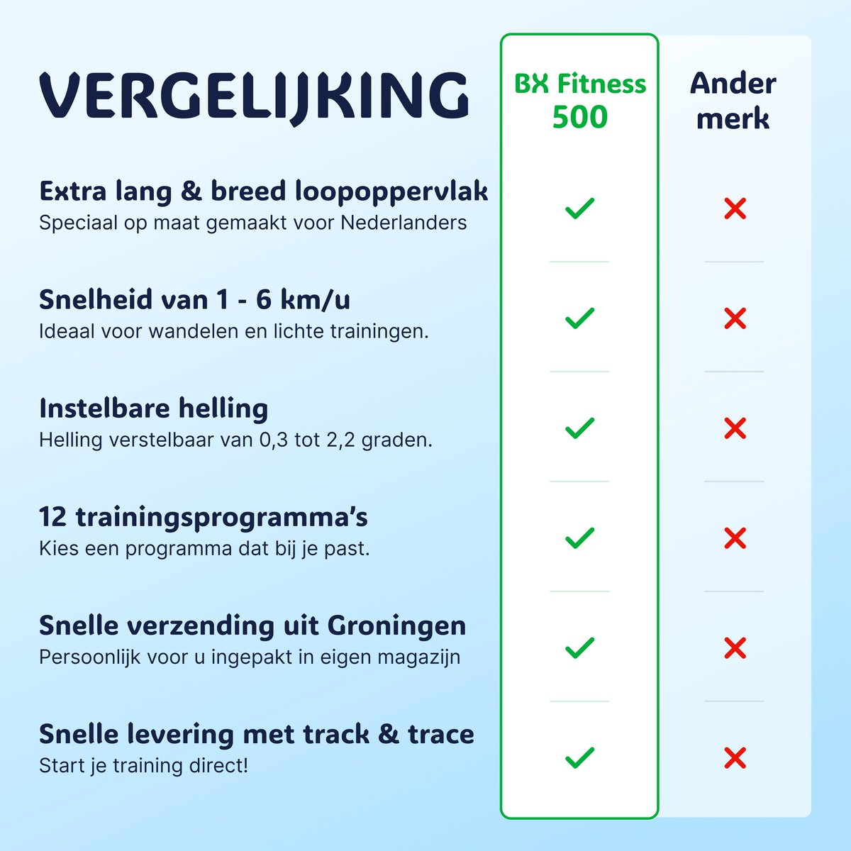 Loopband BX Fitness 500 Extra Breed & Lang Loopvlak - afbeelding 3
