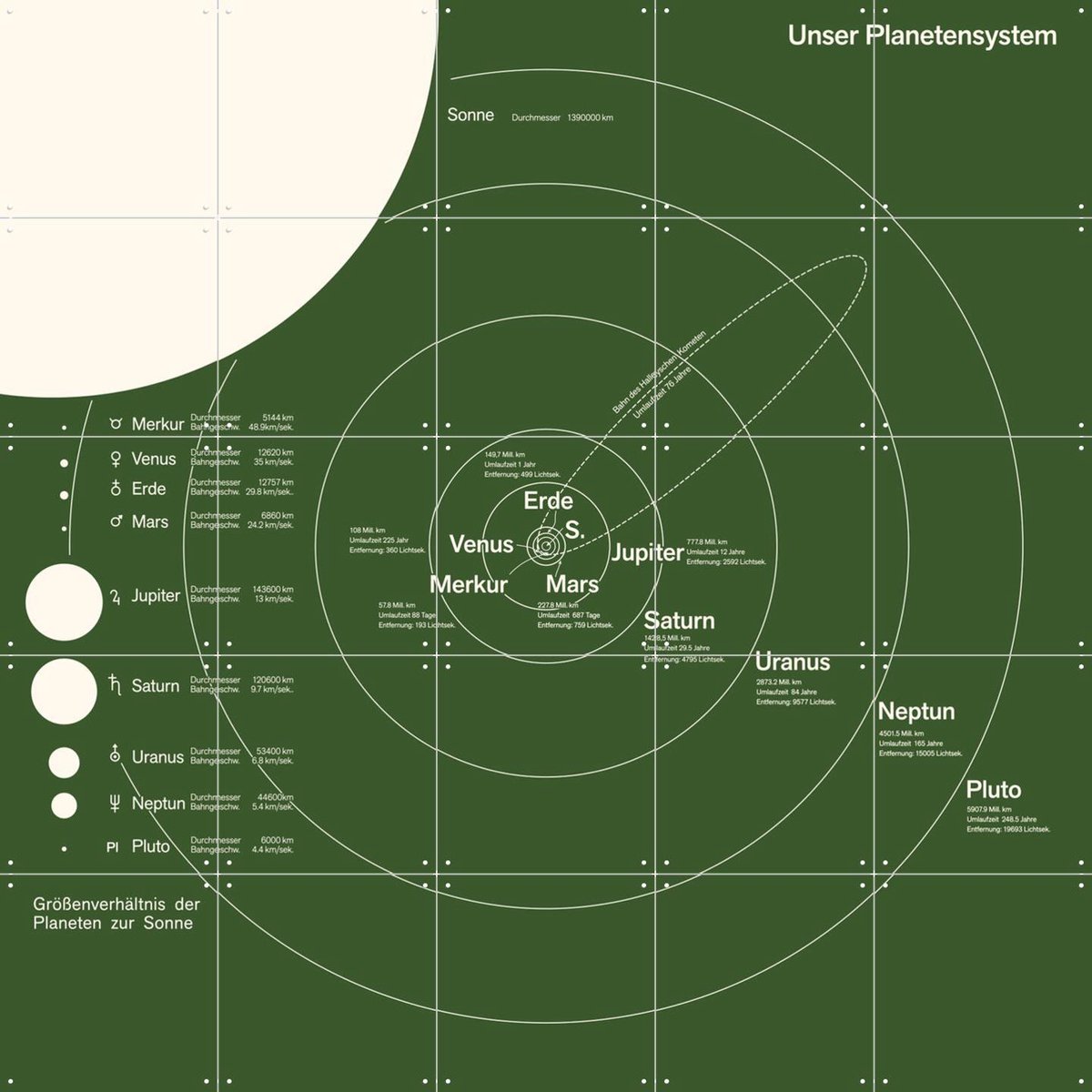 IXXI Unser Planetensystem, Aster Edition - 100 x 100 cm - Gratis ophangtool - Grote wanddecoratie en posters - Digitale Kunst, Geometrische Kunst