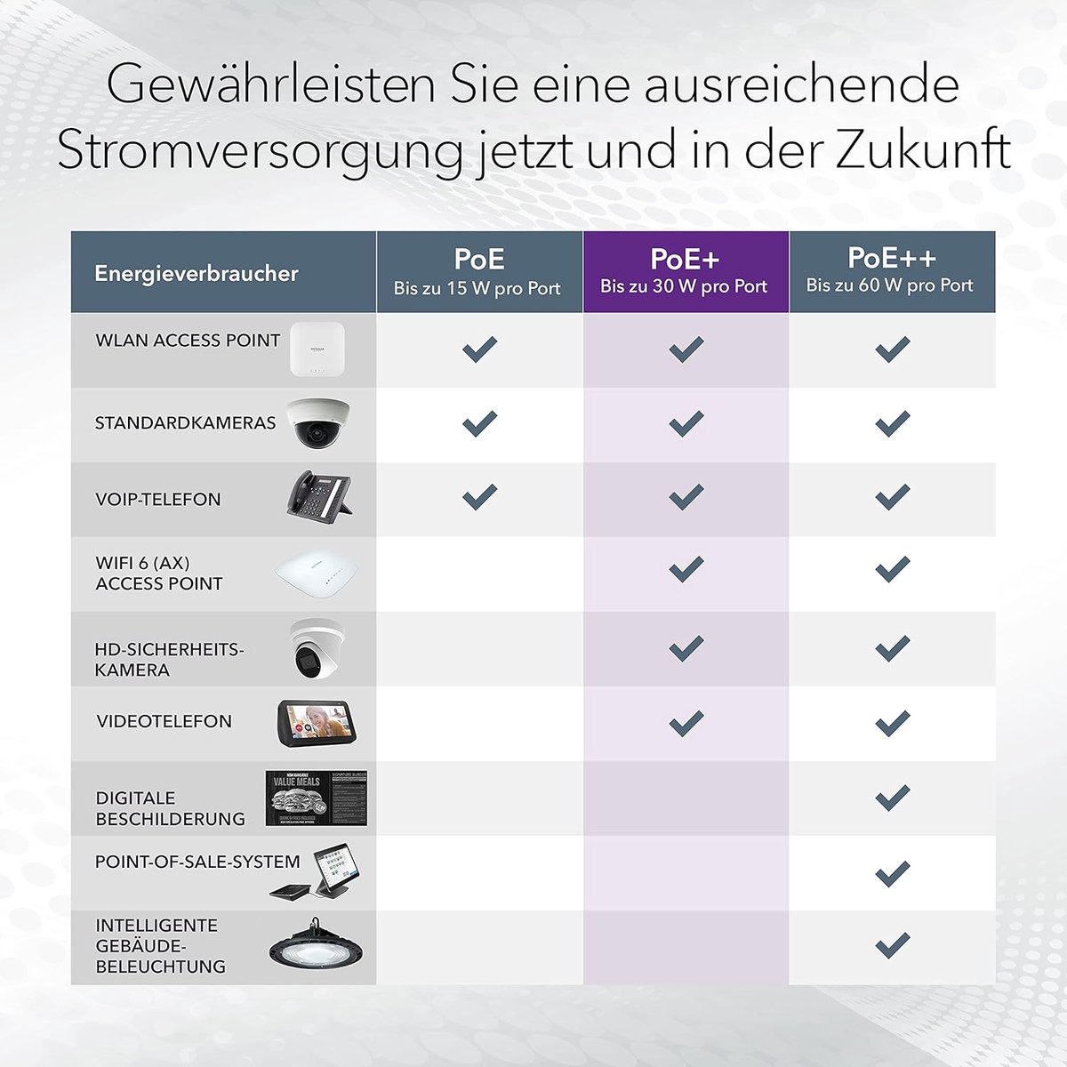 PoE Switch - Netwerk Hub - Zakelijk Netwerk - 24 Gigabit Poorten - 1U Formaat - Zwart Grijs