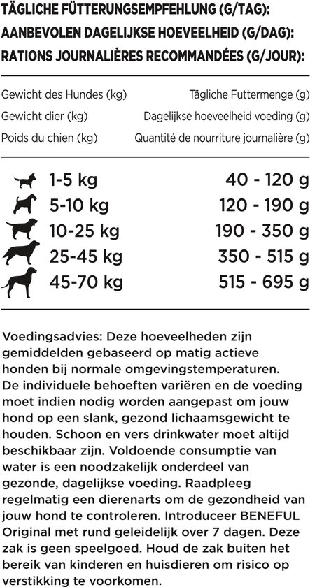 Voedingsadvies in grammen voor Beneful Original hondenvoer per gewichtsklasse hond.