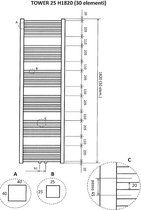 Bally Tower Handdoekradiator Middenonderaansluiting 1820x600mm 1098W Mat Zwart
