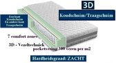 Caravan -  1-Persoons Matras - POCKET HR45 KOUDSCHUIM/NASA traagschuim 7 ZONE 23 CM - 3D   - Zacht ligcomfort - 70x190/23