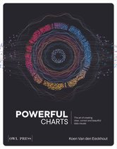 Powerful Charts