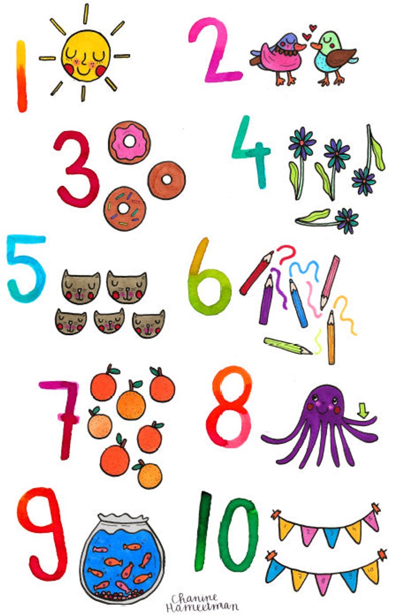 A3 poster - Onderbouw - Cijfers 1 t/m 10