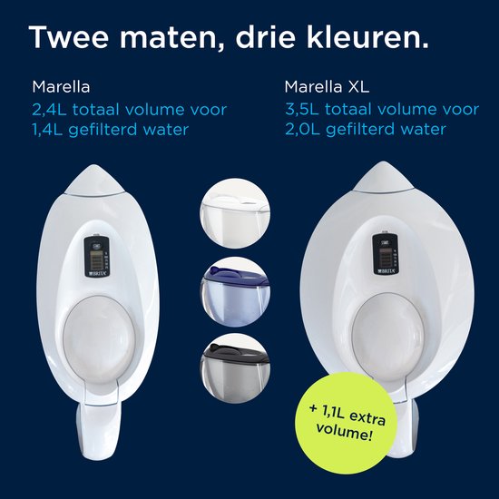 Twee Brita Marella waterfilters, wit. Marella (links) en Marella XL (rechts). Drie ronde afbeeldingen van filters in blauw, paars en grijs.