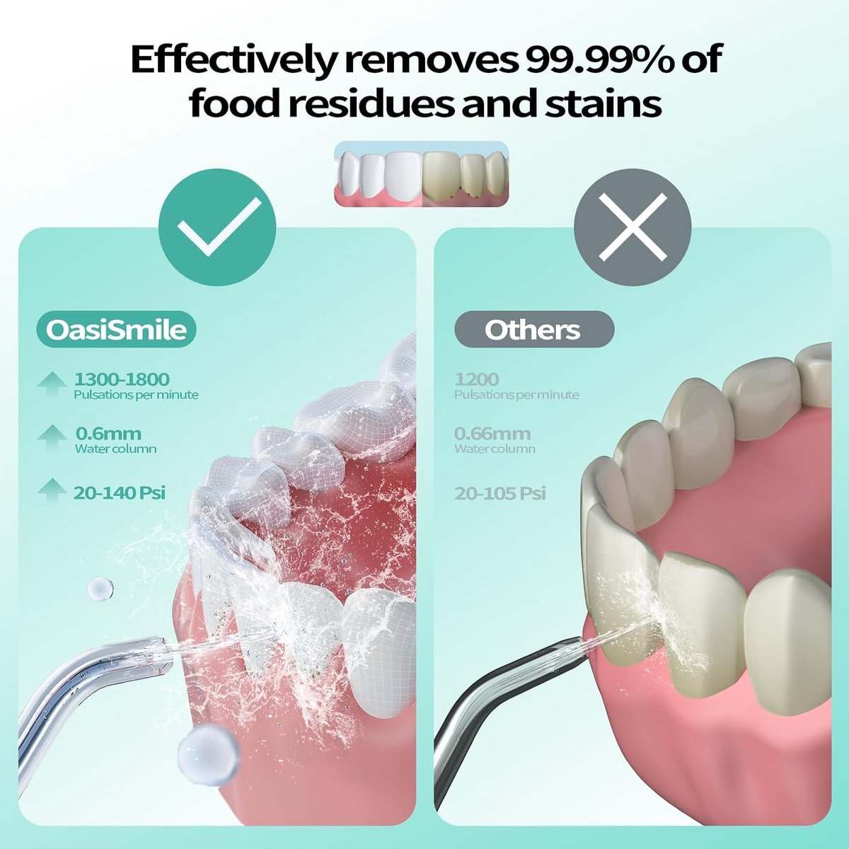 Waterflosser, Draadloze Monddouche met 5 Opzetstukken en 4 Reinigingsstanden, 260 ml Waterreservoir, IPX7 Waterbestendig, Draagbare Mondirrigator voor Dagelijkse Mondverzorging, Thuis en Reizen-Wit thumbnail 3