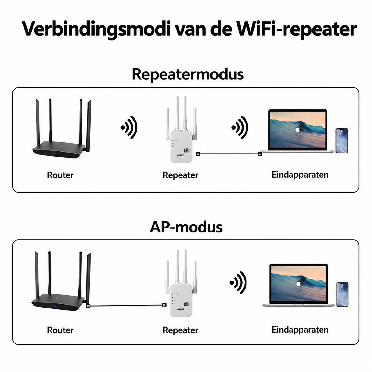 ShantouTutian WiFi Versterker Dual Band 1200 Mbps met Stopcontact - afbeelding 2