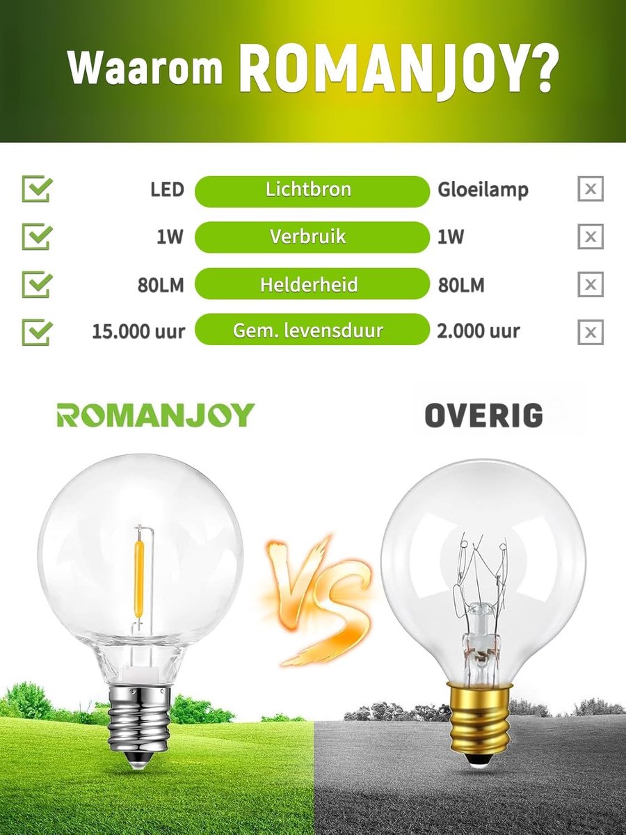 LED Vervangingslampjes voor 3V Solar Lichtslingers, E12, 25 Stuks