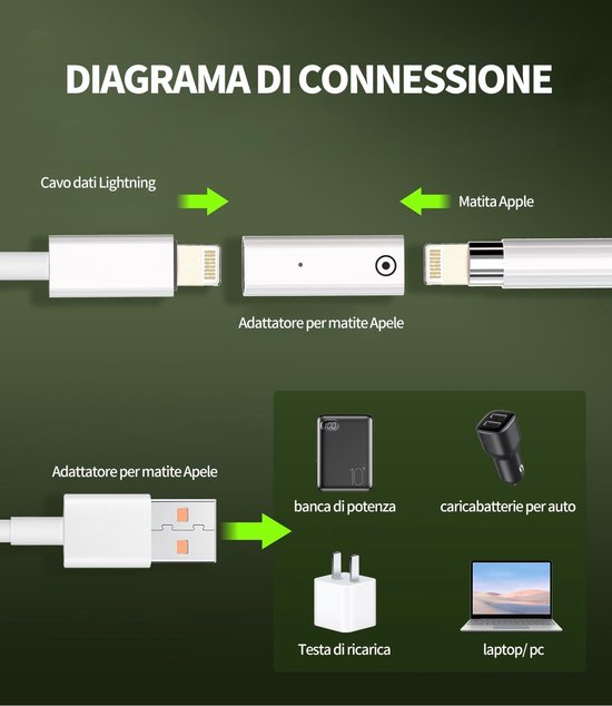 Lightning naar Lightning (2 Pack) voor Apple Pencil 1e Generación iPad Pro Pen Cargador de Repuesto Adapter voor carga Conector Accesorios voor Apple Pencil 1e Generación Dongle de Repuesto — afbeelding 3