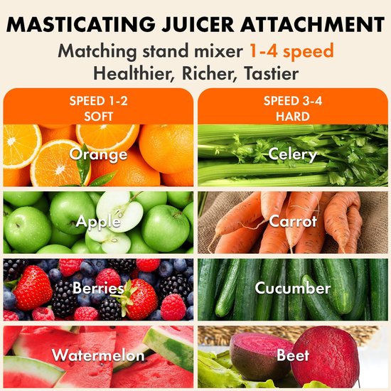 Juicer opzetstuk voor blender en sapcentrifuge, dubbele vulschacht — afbeelding 3