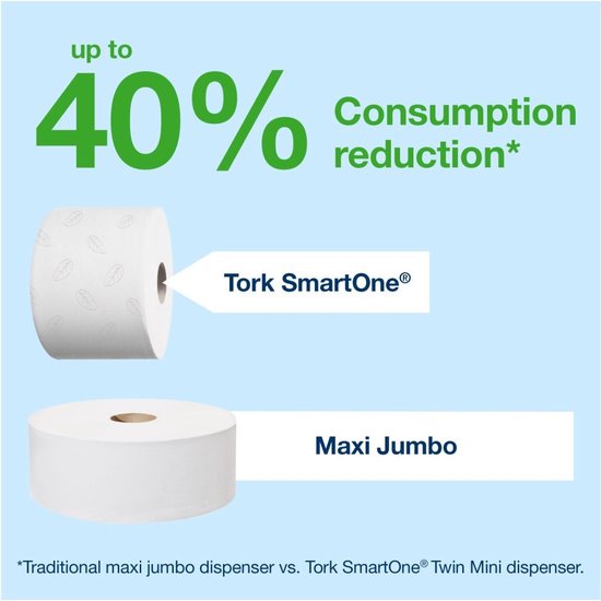 Tork SmartOne rol met bladerenpatroon en Maxi Jumbo rol