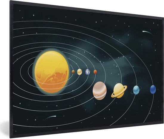 Fotolijst incl. Poster - Een illustratie van het zonnestelsel met de planeten - 30x20 cm - Posterlijst