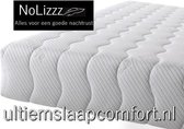 NoLizzz® Caravan -  1-Persoons Matras -Polyether SG40 - 25 CM - fabrieksprijs! - 90x180/25