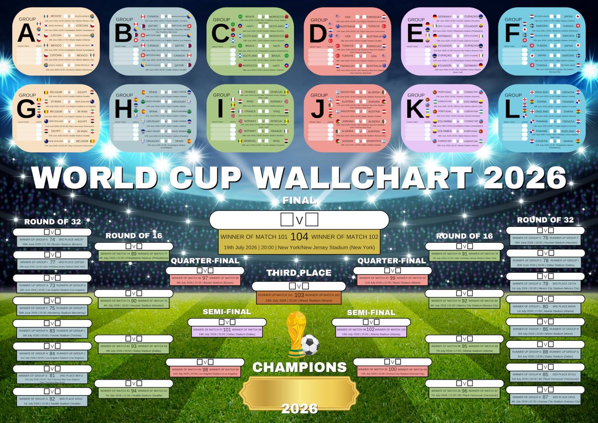 Second Ave World Football Voetbal Wandkaart 2026 USA America Championship Tournament Cup Schema Tracking Planner - ShopVlot