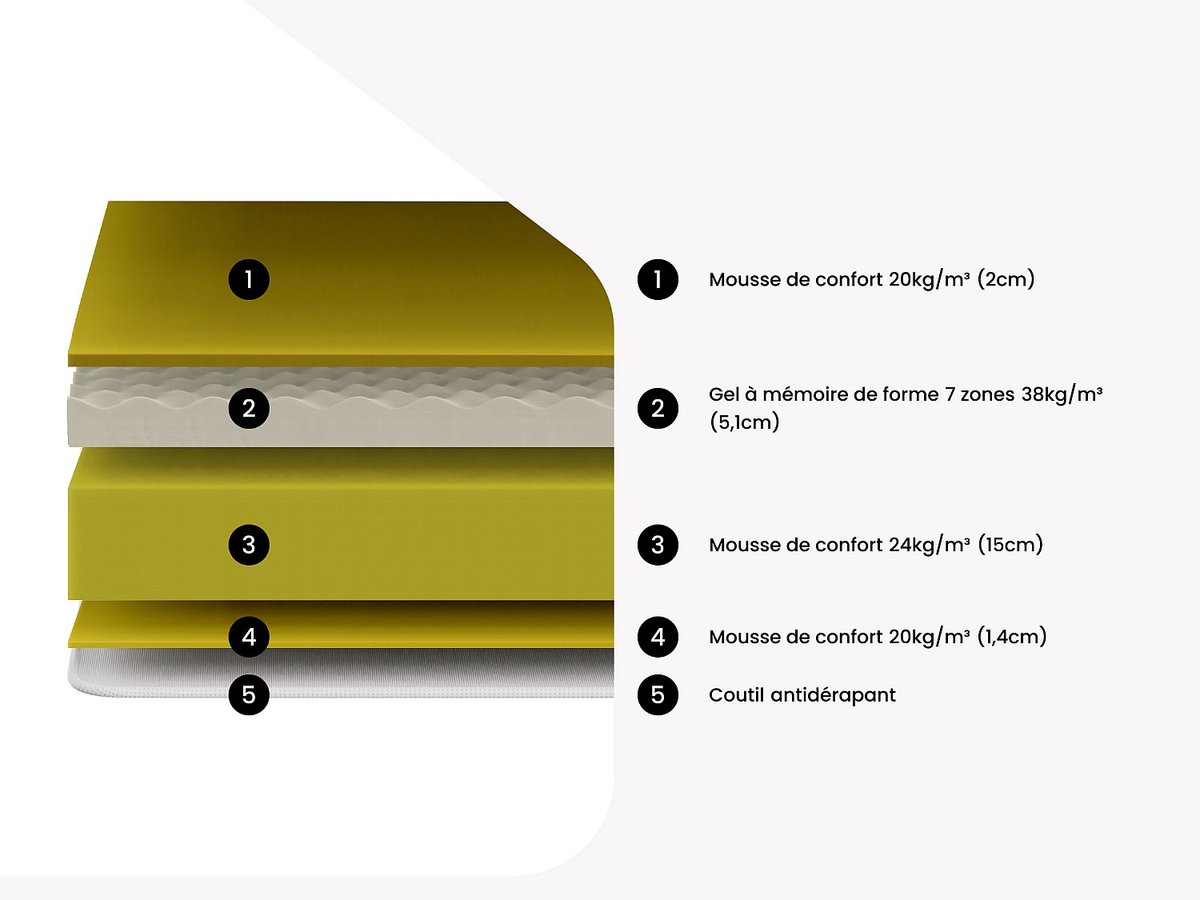 Vente-unique Matras 160 x 200 cm schuim en traagschuim-gel 7 zones dikte 22cm - SOMIRA van YSMÉE