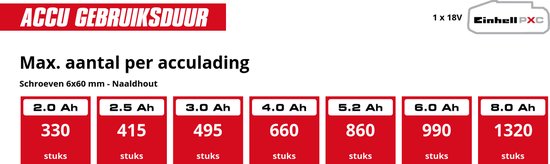 Einhell Professional Accu Klopboor-/ Schroefmachine TP-CD 18/70-C Li-i BL Solo - Power X-Change - 18 V/Li-ion - Compact model - 70 Nm - Koolborstelloze motor - Excl. accu en lader