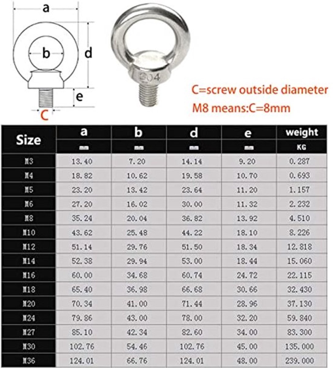 M10 Ringvormige Hefschroef Oogbout 304 RVS Voor Oogmoer Bevestigingsmateriaal - 4 Pack