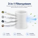 3-in-1 filtersysteem: Voorfilter, HEPA-filter en Koolstoffilter verwijderen stof, pollen, rook en geuren.