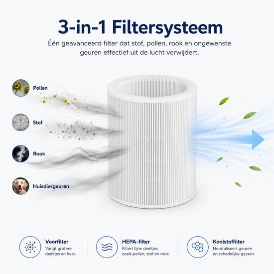 3-in-1 filtersysteem: Voorfilter, HEPA-filter en Koolstoffilter verwijderen stof, pollen, rook en geuren.
