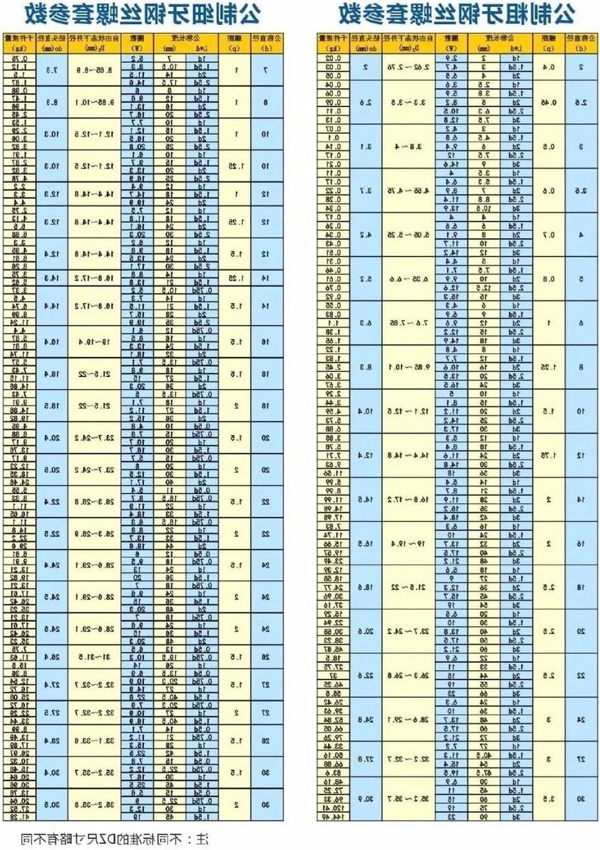 Schroefdraad Reparatie Inzetstukken - Draad Hulzen - Metaal Versterken - Roestvrij Staal - 10 Stuks M6 - Zilverkleurig