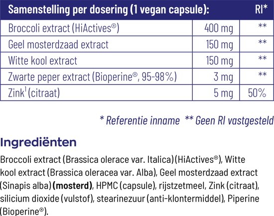 Samenstelling per dosering (1 vegan capsule): Broccoli extract (HiActives) 400 mg, Geel mosterdzaad extract 150 mg, Witte kool extract 150 mg, Zwarte peper extract (Bioperine) 3 mg, Zink (citaat) 5 mg.