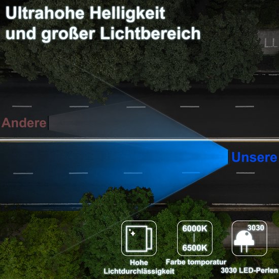 Vergelijking van lichtbereik: De 'onze'-lichtbundel is breder en helderder dan 'andere' lampen, met 6000K-6500K kleurtemperatuur en 3030 LED's.