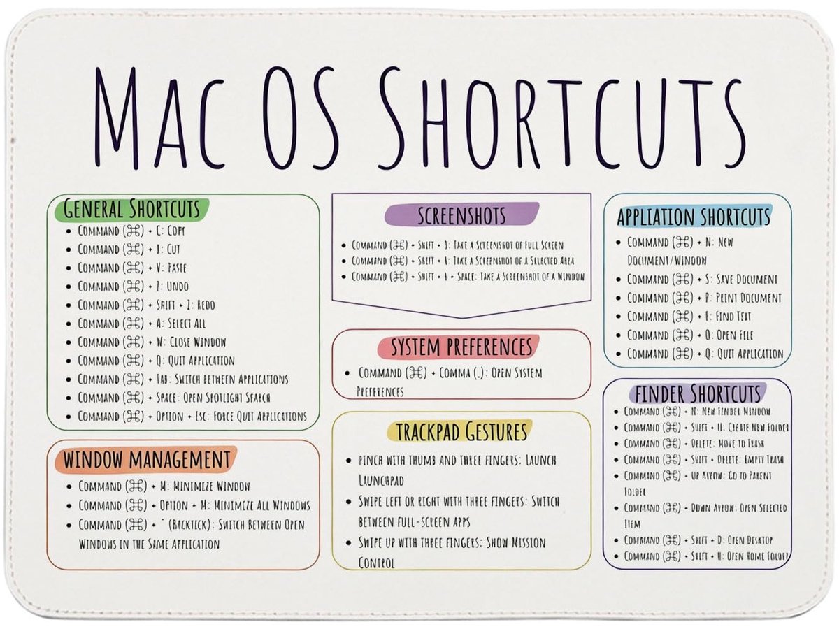 Solidchoice - Mac OS Snelkoppelingen Muismat voor Kantoor