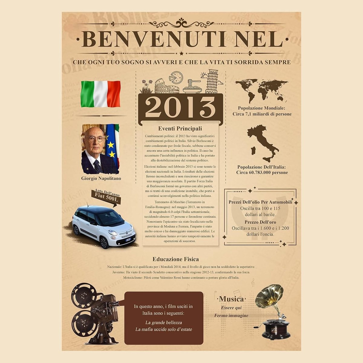Verjaardagskaart voor 12 jaar, 2013, Vintage Krantenontwerp - Uniek Cadeau voor Mannen en Vrouwen - Originele Verjaardagscadeau Ideeën en Persoonlijke Herinneringen