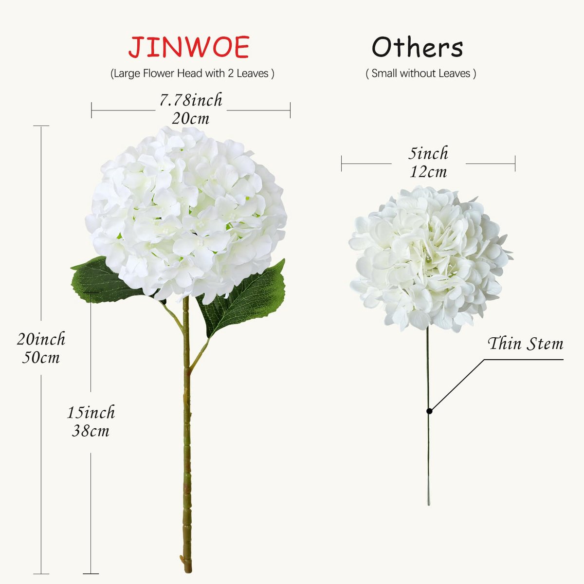 SnelShoppen - Zijden bloemen hortensia kunstbloemen 50 cm - Levensechte faux witte bloemen - 5 stuks met stengels voor boeket en tafel centerpieces -