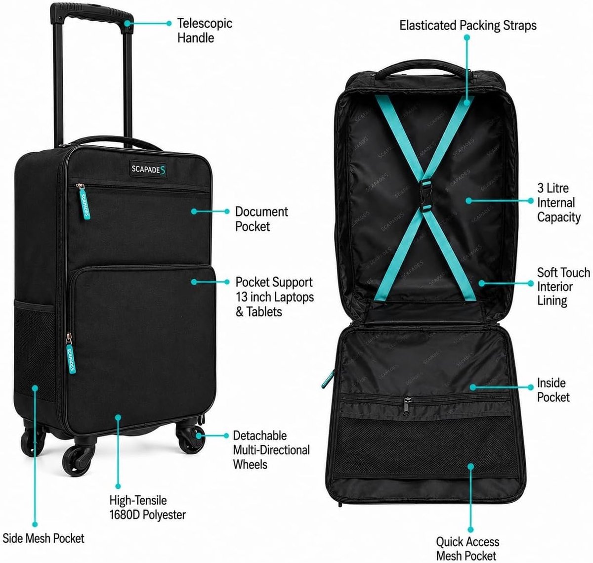 SnelShoppen - SCAPADE Carry-on Koffer Zwart 55x35x20 cm - Lichtgewicht Reisbagage voor Vliegreis, Weekendje Weg, Zakenreis - Duurzaam Polyester met Ui