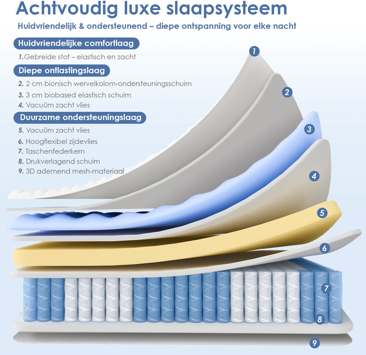 Lexzurn Matras 120 x 200 cm - Pocketvering Matras thumbnail 3