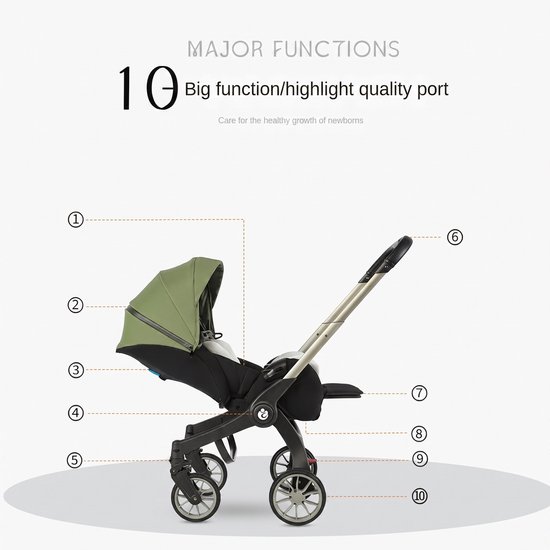 Illustratie van een legergroene kinderwagen met genummerde onderdelen en de titel 'Grote functie/hoogtepunt kwaliteits-poort'.