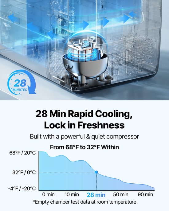 VEVOR Auto Kofferklimaatregelaar, DC 12/24V AC100-240V Compressor Elektrische Cooler, -20°C tot 20°C Truck Klimaatorgeel met APP Besturing, Riem & Dubbele Zone, 55L Auto Cooler voor RVs, Boten, Camping, Visschen van Vevor — afbeelding 5