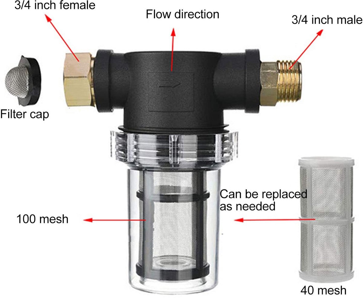 Dailygoods- Tuinslangfilter 3/4 inch - Inline Sedimentfilter - Waterfilter voor Hogedrukreiniger - Bescherming tegen Vuil - Voorkomt Blokkering