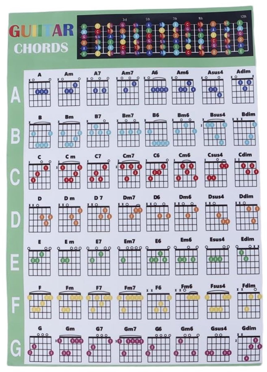 Dailygoods - Mini Gitaarakkoordenschema Poster A4