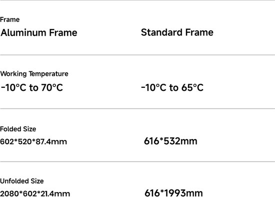 FOSSiBOT SP200PRO 200W Opvouwbaar Zonnepaneel, 25% Conversie-efficiëntie, IP67 ETFE Waterdicht, MC4 Compatibel met F800/F1200/F2400/F3600/F7200 Powerstation — afbeelding 2