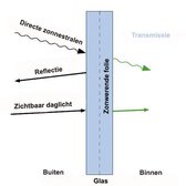 Zonwerende folie krasvast 75x300cm zwart