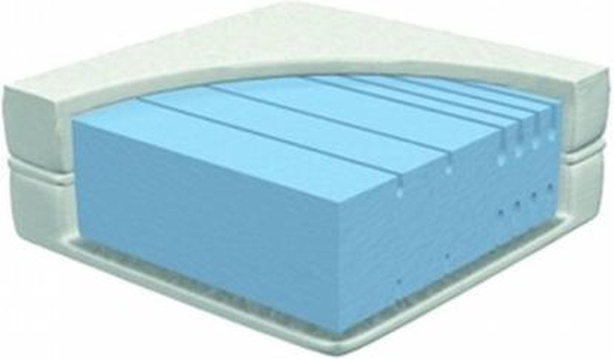 Nessa® Koudschuim HR45 matras 20cm dik 80X200 wit