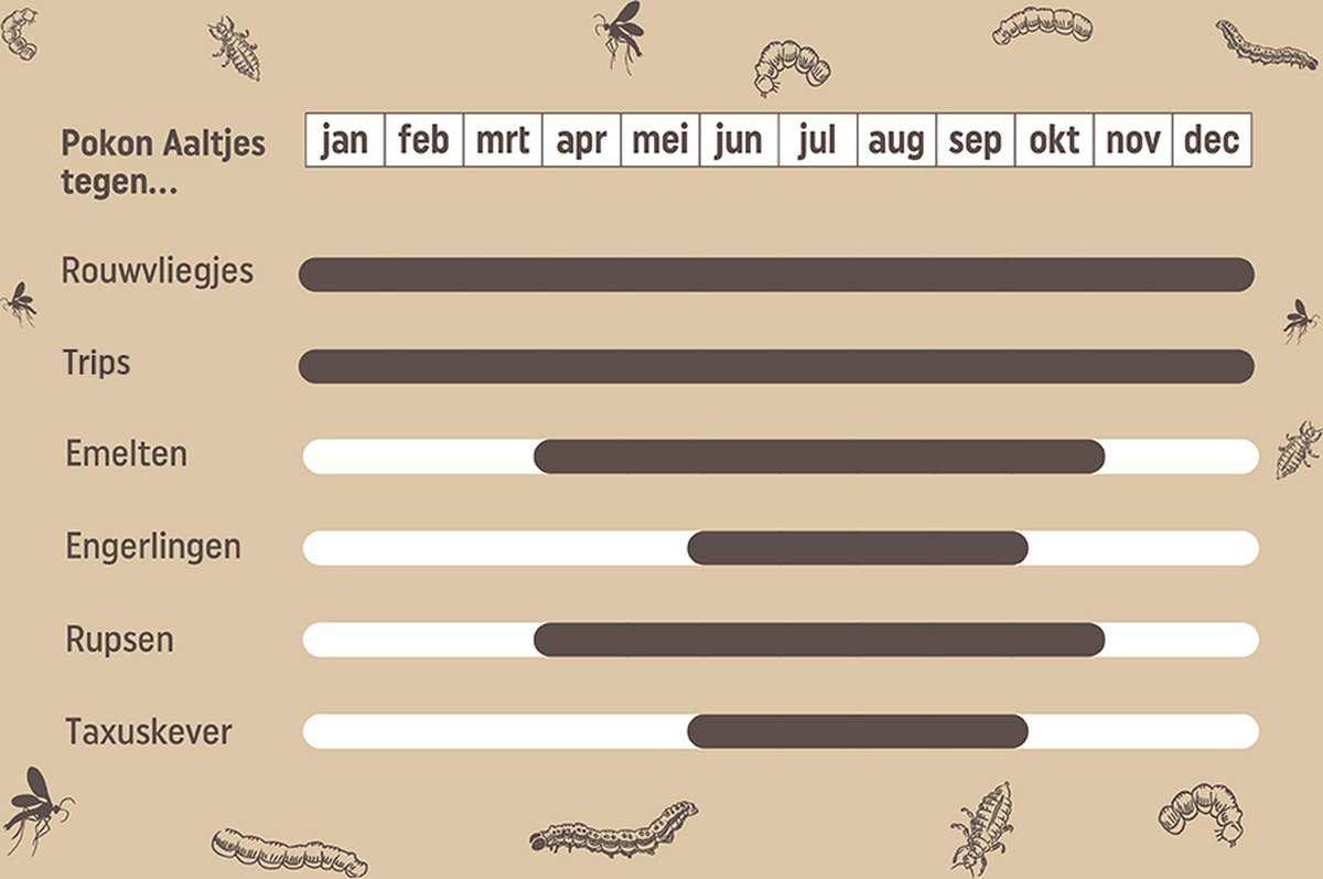 Hoe kom ik van kleine vliegjes in de potgrond af