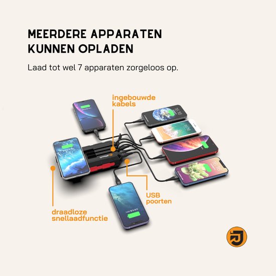 JIR Tech® - Solar Powerbank 30 000 mAh - Ingebouwde kabels - Solar Charger - Powerbank Zonneenergie - Draadloos opladen - Wireless charger - Snellaadfunctie - Snel Laden - Rood - Usb C - Noodpakket - Zaklamp - Meerdere Apparaten