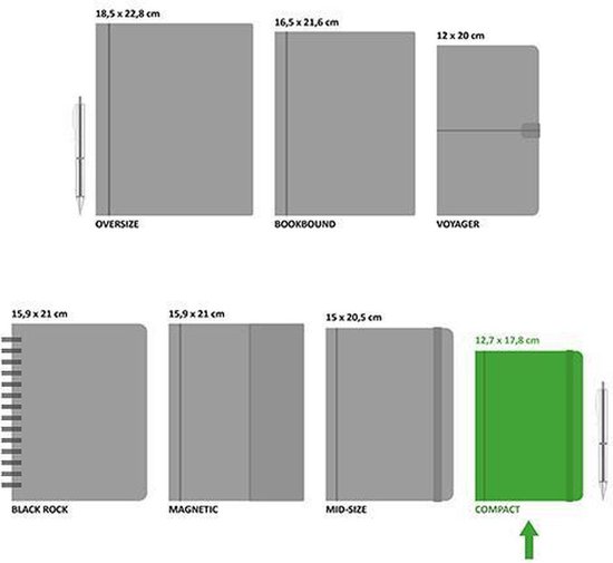 Diagram met verschillende maten notitieboeken, waaronder een compact notitieboek van 12,7 x 17,8 cm.
