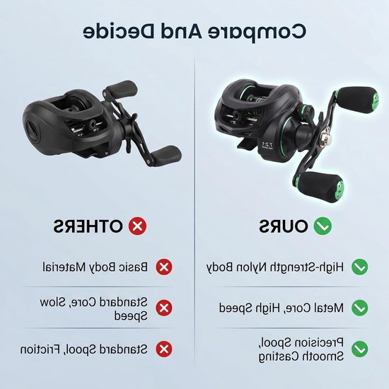 EVA Spinning Reel voor Links en Rechts, Metalen Baitcasting Hengelaccessoire voor Vissen en Sportvisserij van EVA. — afbeelding 2