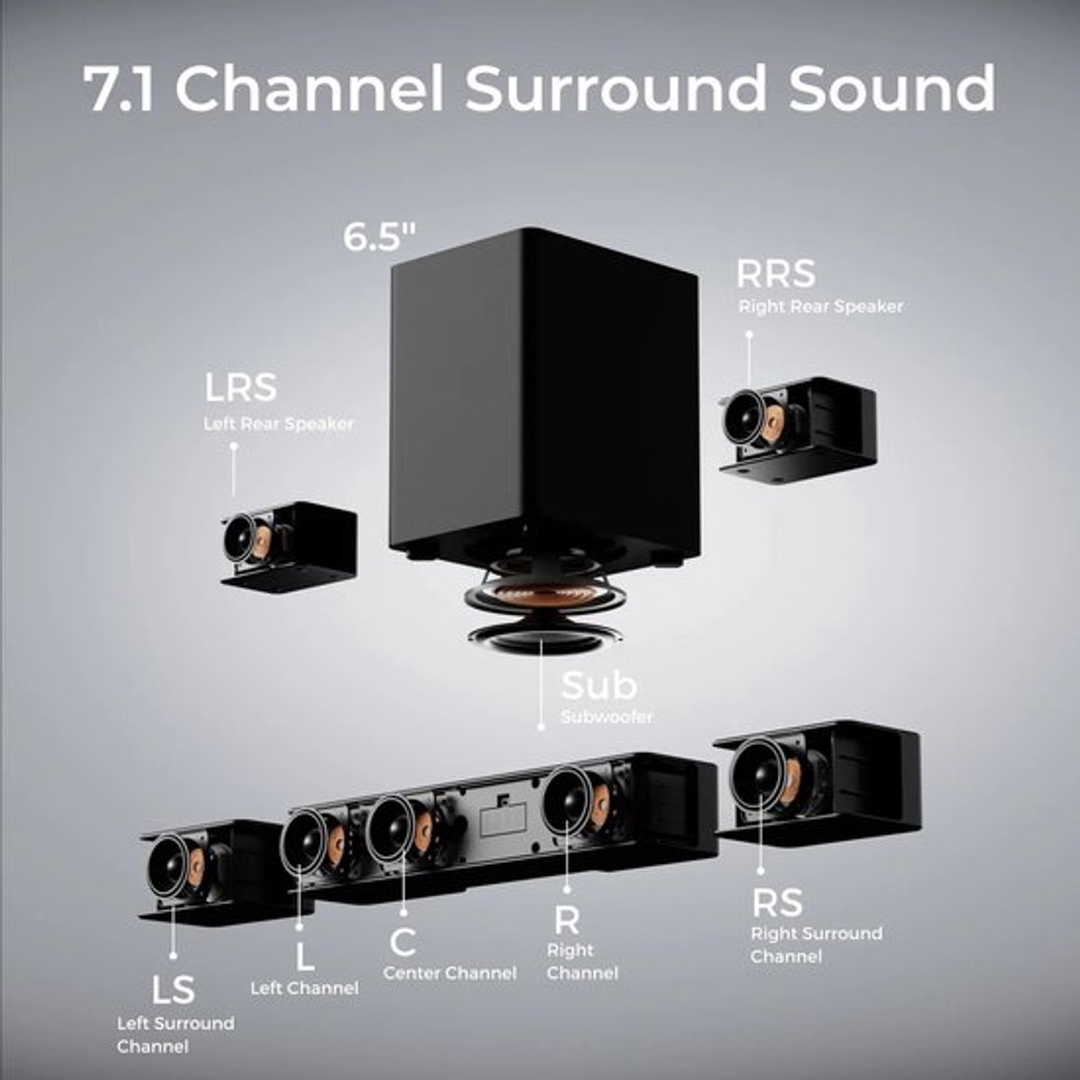Soundbar – Surround Set – Home Cinema Speaker – Draadloze Subwoofer – 7.1 Kanaals – Dolby Atmos – Krachtige BassMX Basweergave
