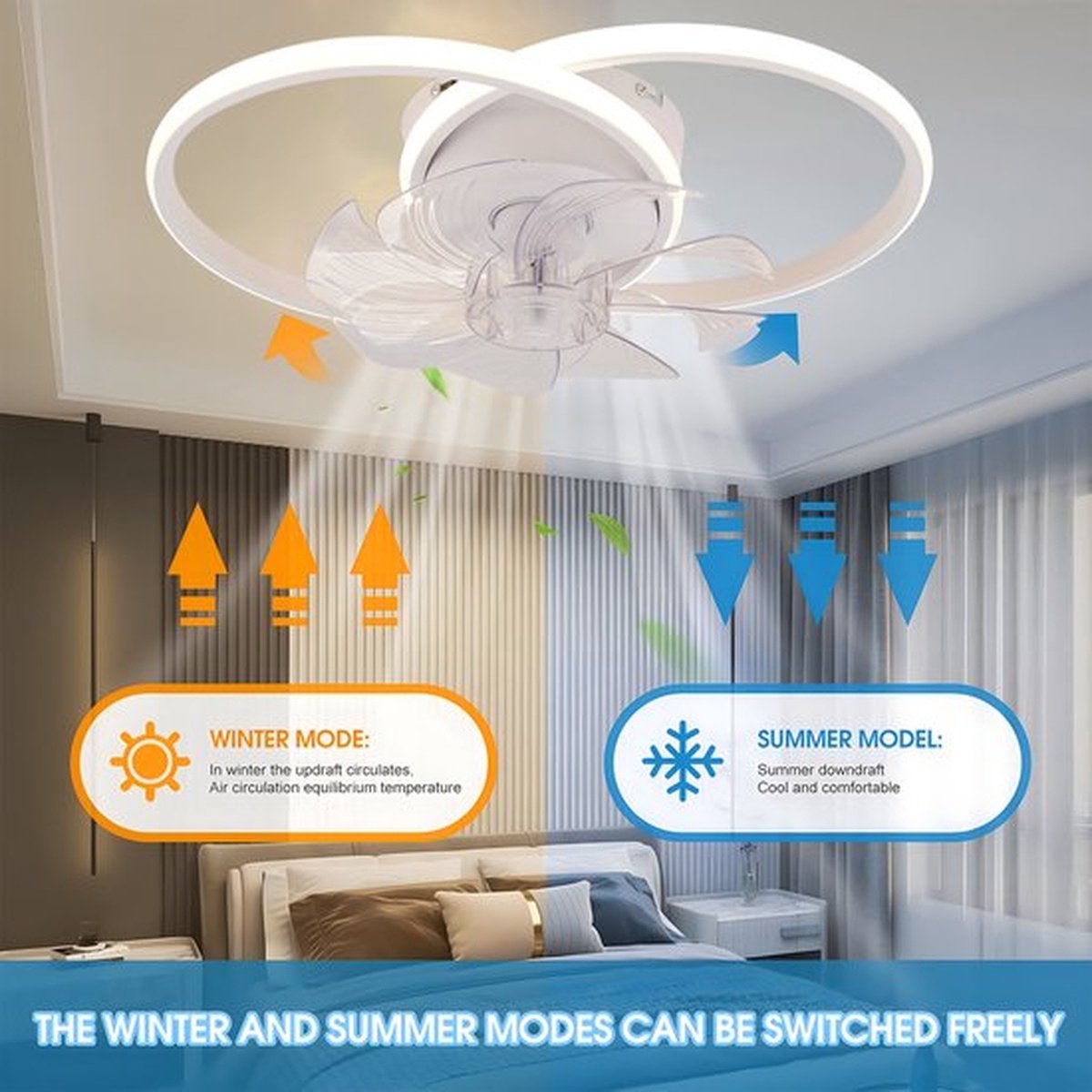 Plafondventilator met verlichting - Afstandsbediening en app-bediening - LED dimbare ventilator plafondlamp - Voor eetkamer, slaapkamer en woonkamer - Ventilatorlamp – foto 2