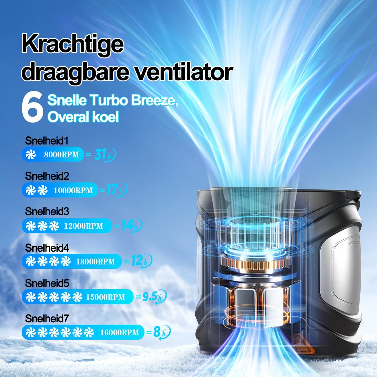 Draagbare NekVentilator - Mini Ventilator 6 standen met koeling - handventilator 6000 mAh Lange Batterijduur USB Oplaadbaar - Heupventilator ideaal kampeeruitje Voor Buitensport woon-werkverkeer en Dagelijks Gebruik — afbeelding 2