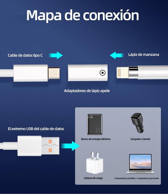 Dailygoods - 2 Stuks USB C naar Lightning Adapter voor Apple Pencil — afbeelding 4