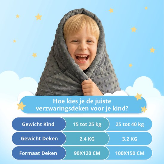 Ella Verzwaringsdeken Kind 3,2kg - Fleece OEKO-TEX Zwaartedeken 100 x 150cm - Weighted Blanket - Verzwaarde Deken