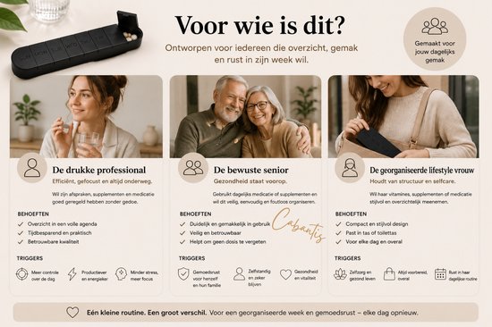 Drie afbeeldingen van mensen die de Cabantis pillendoos gebruiken: een druk professionele vrouw, een bewuste senior en een georganiseerde vrouw met een levensstijl.