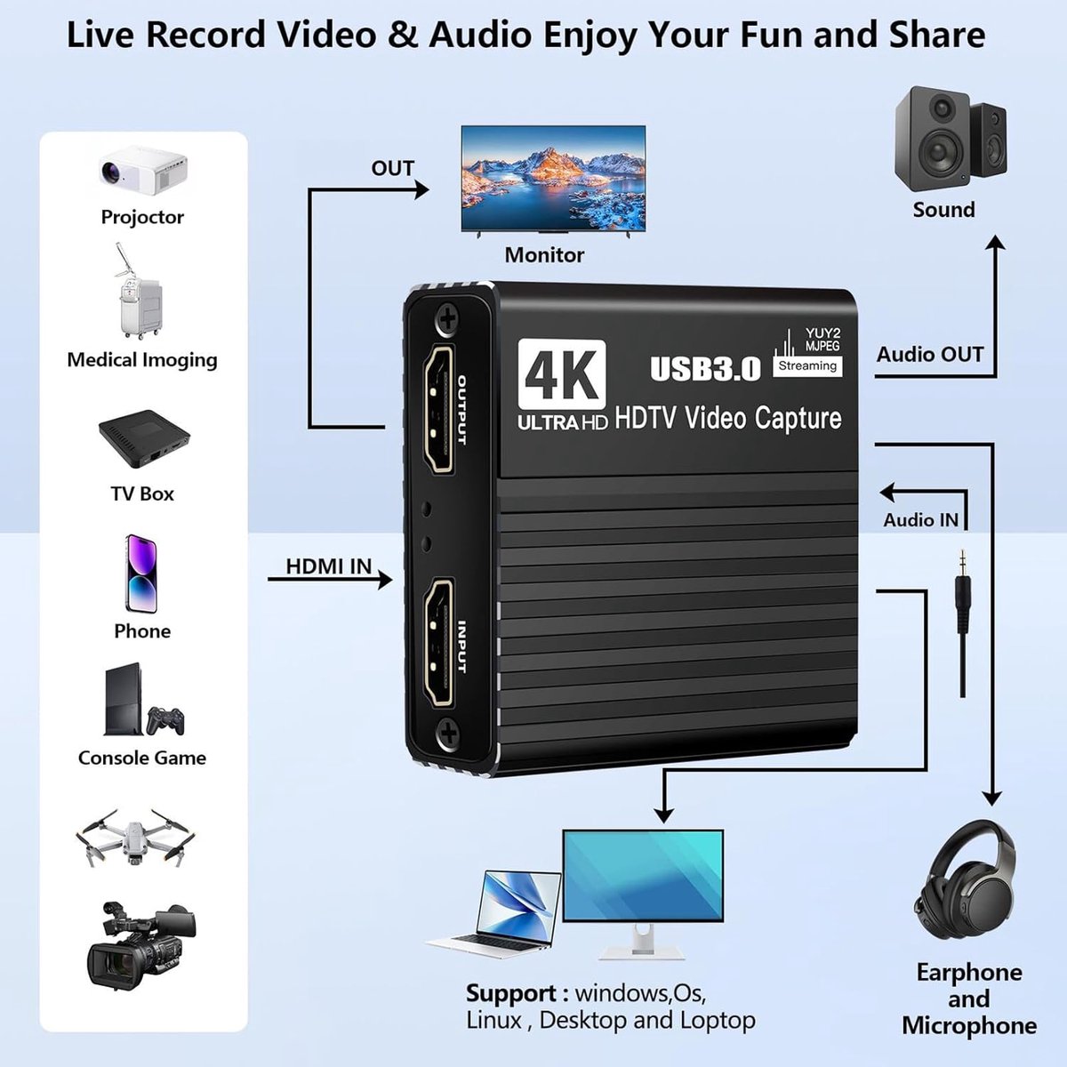 Capture Card - Video Opnameapparaat - Streaming Live - Lage Latentie - 4K 60FPS - Zwart thumbnail 4